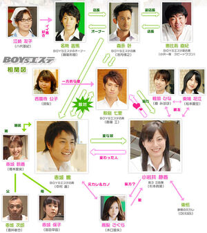 Boys Este Chart