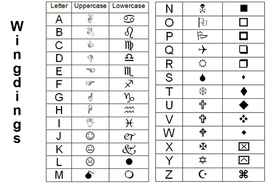 Шрифт гастера. Виндингс Гастер. Шрифт wingdings Gaster. Азбука шрифта виндингс. Виндекс Гастер алфавит.