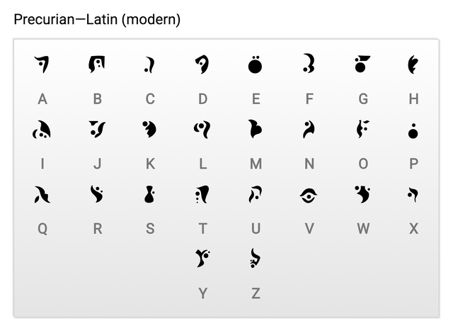 File:Precurian-Latin (modern) translation.png
