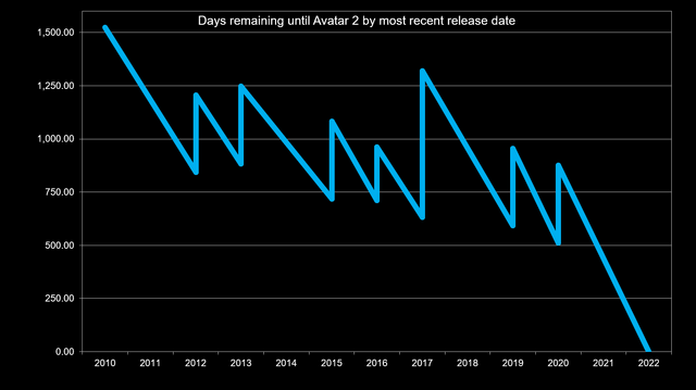 File:Avatar2 delays.png
