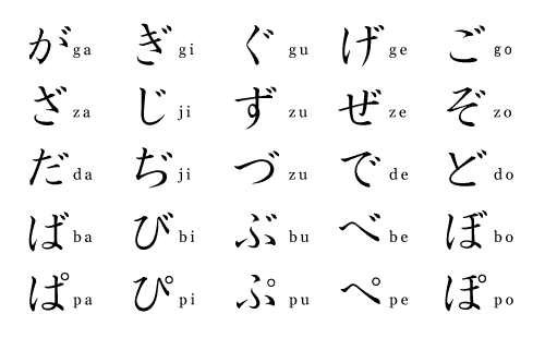 image hiragana dakuten chart gif japanese language wiki fandom japanese hiragana chart