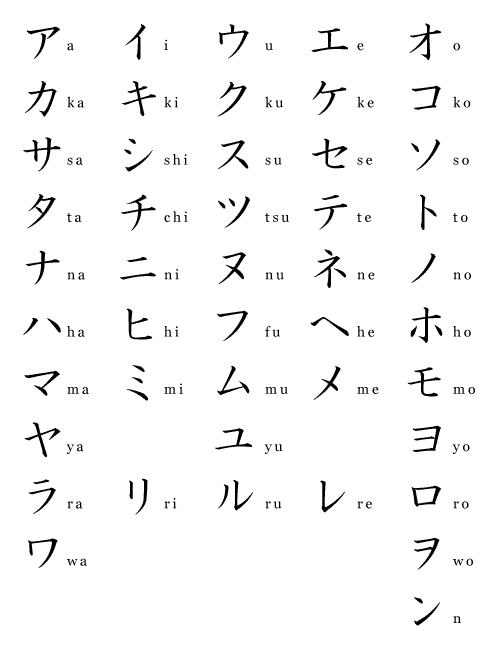 Japanese Kana Chart