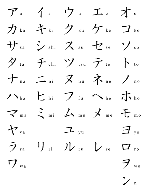 katakana-japanese-language-wiki-fandom