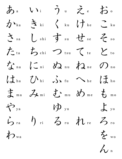image hiragana chart gif japanese language wiki fandom powered hiragana full chart