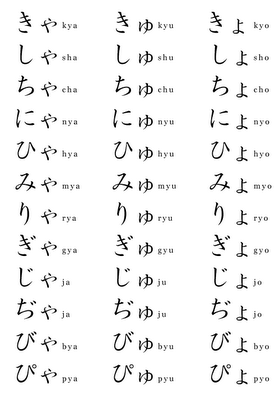 hiragana japanese language wiki fandom powered by wikia ka and kb chart
