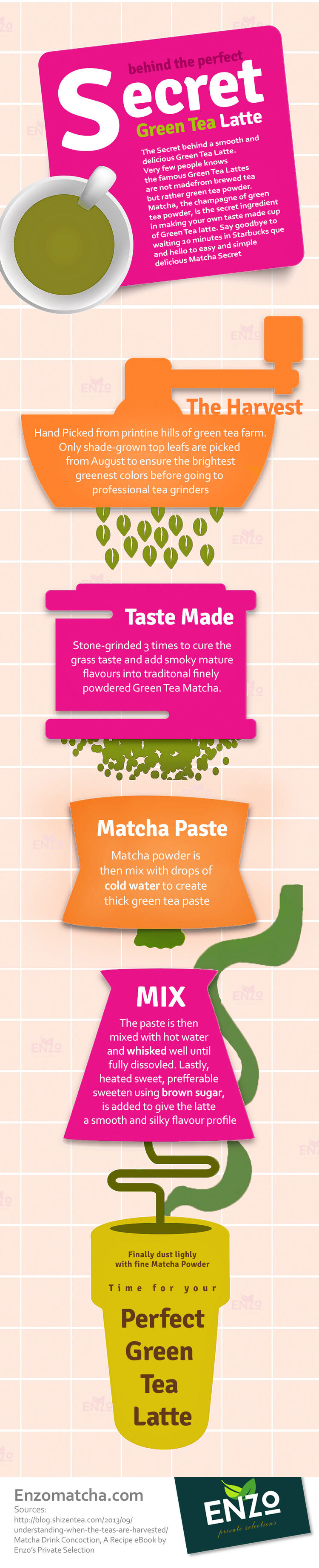 How-make-the-Perfect-Green-Tea-Latte-Info