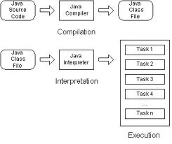 best java compiler