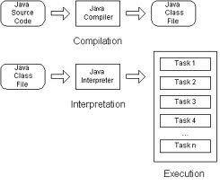 Compiler | Java Wiki | FANDOM powered by Wikia