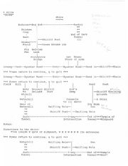 Shire map