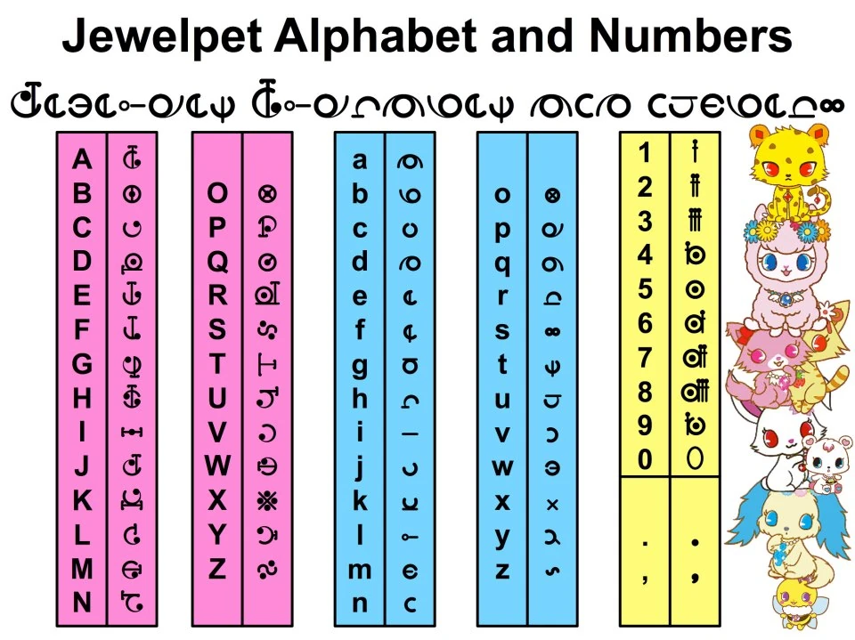 Jewel Land Language Jewel Pet Wiki FANDOM powered by Wikia