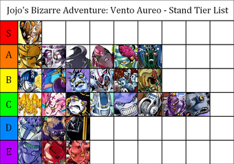 Stand Tiers Project Jojo