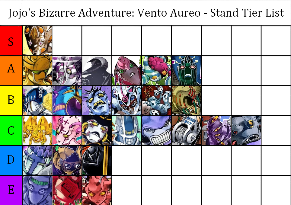 User Blog Zodazzle My Part 5 Tier List Jojo S Bizarre Wiki