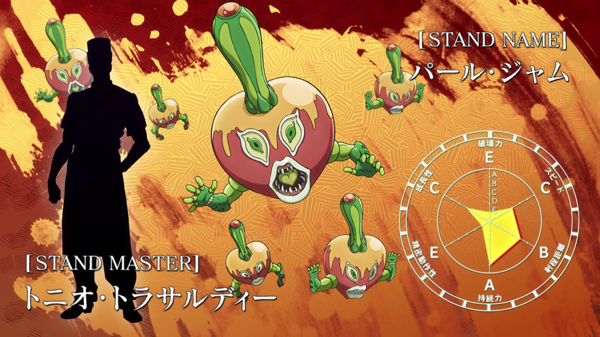 Image - Pearl Jam's stats.png | JoJo's Bizarre Encyclopedia | FANDOM