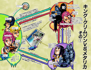 chapter 544 jojo 39 s wiki fandom ripple history chart