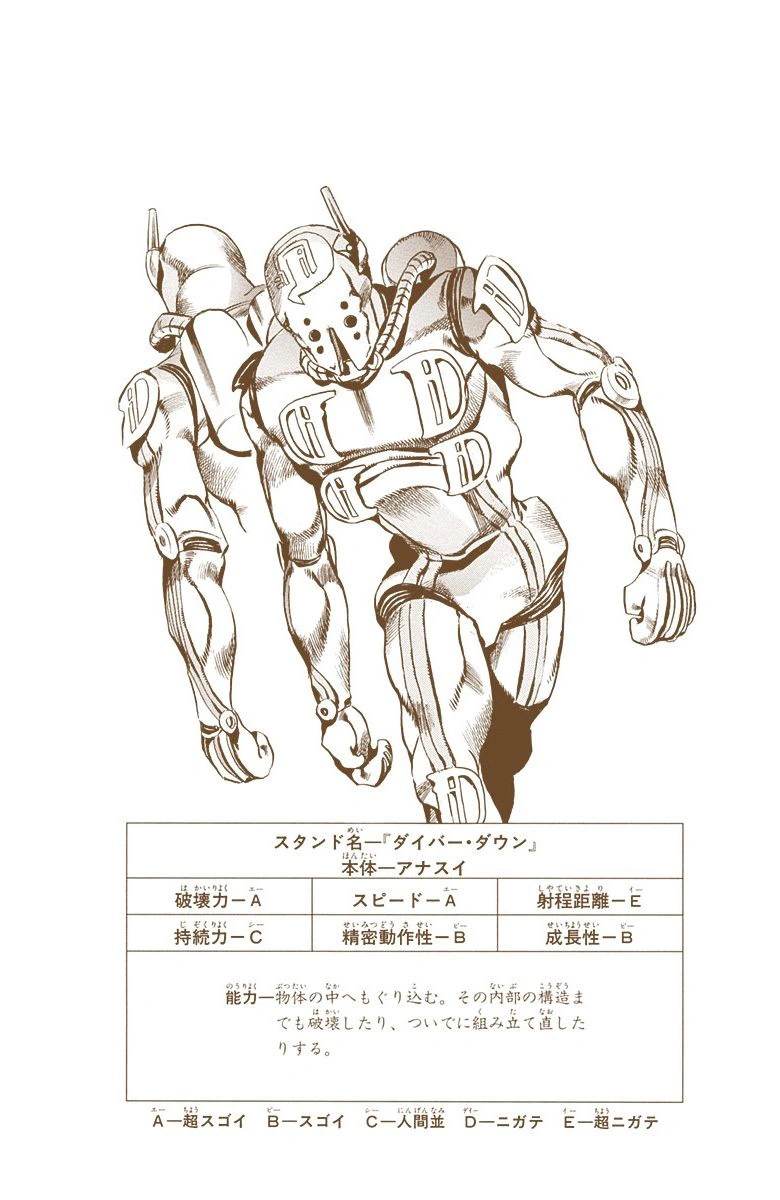 Image DiverDown stats.png JoJo's Bizarre Encyclopedia FANDOM