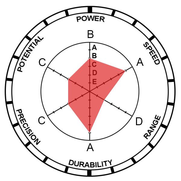 Image StatsFanmadeStandDarkHorse.png JoJo's Bizarre