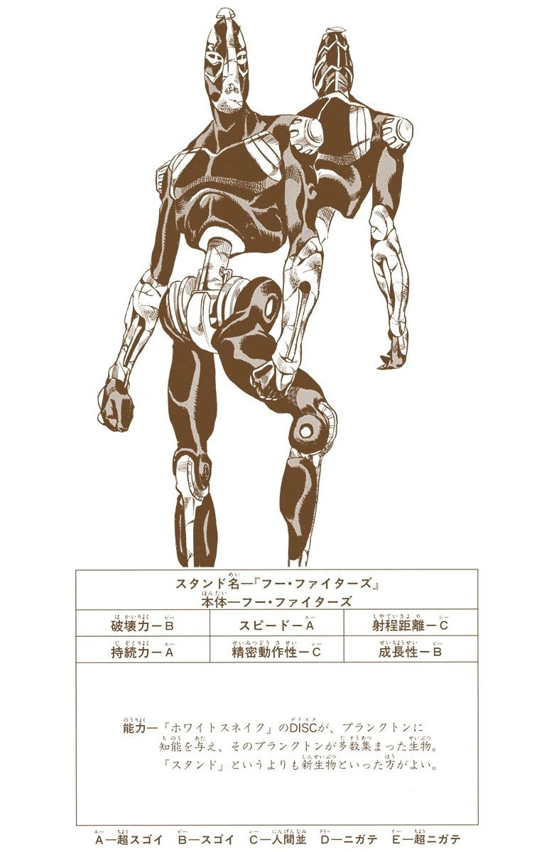 Foo Fighters (Stand) JoJo's Bizarre Encyclopedia FANDOM powered by