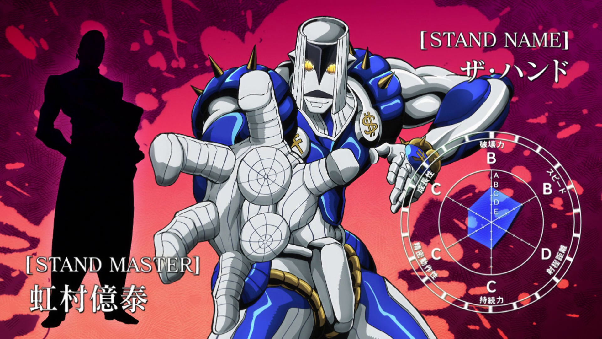 imagem-the-hand-stats-png-wiki-jojo-s-bizarre-encyclopedia-fandom