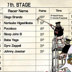 Steel Ball Run (race) | JoJo's Bizarre Encyclopedia | FANDOM powered by