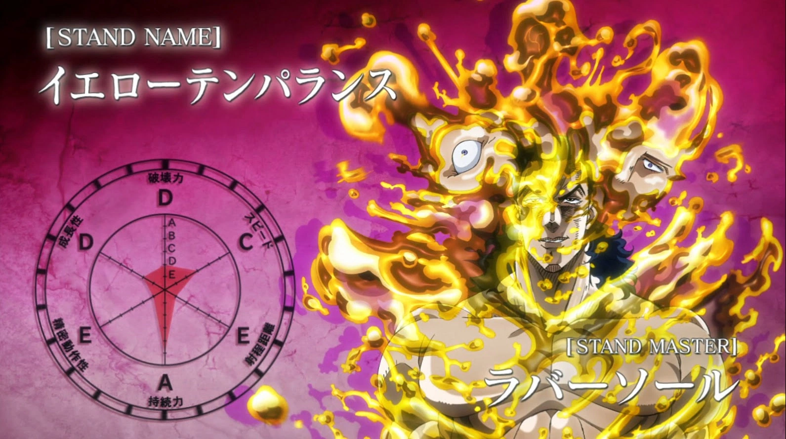 Image YellowTemperance A09.png JoJo's Bizarre Encyclopedia FANDOM