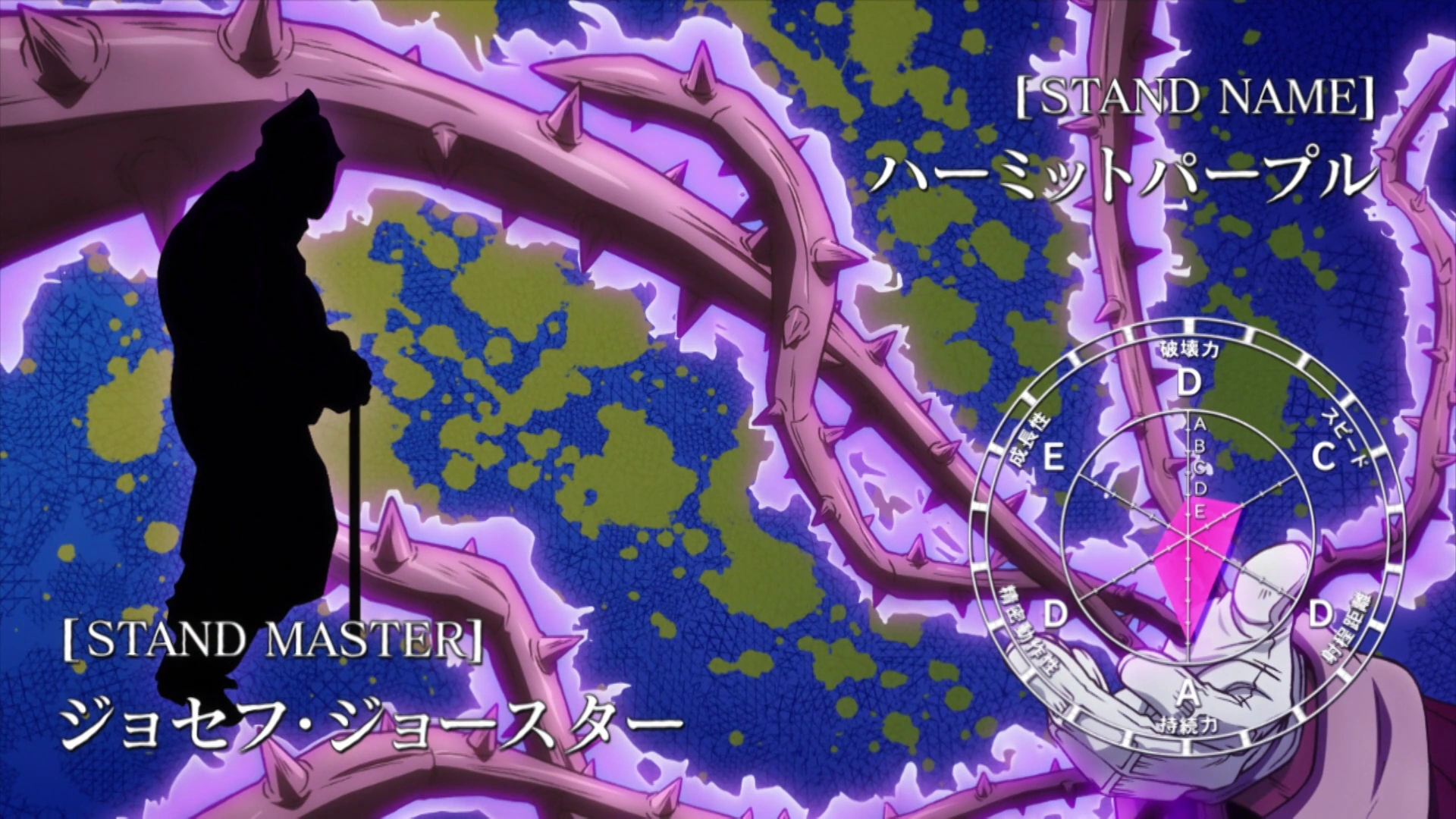 Image Hermit Purple's (Part 4) stats.png JoJo's Bizarre