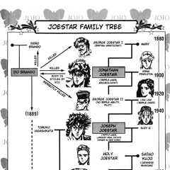 Joestar Family Jojo S Bizarre Encyclopedia Fandom