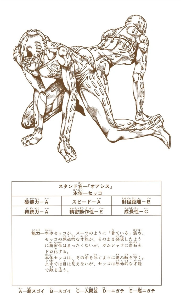 Oasis JoJo's Bizarre Encyclopedia FANDOM powered by Wikia