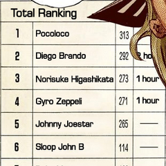 Steel Ball Run (race) | JoJo's Bizarre Wiki | Fandom