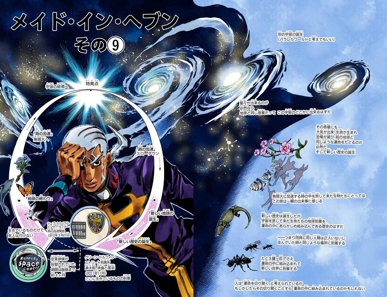 Alternate Universe JoJo's Bizarre Encyclopedia FANDOM powered by Wikia