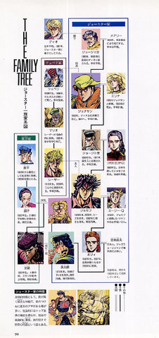 File:JoJo6251Tree.png
