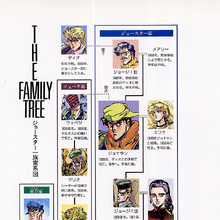 Joestar Family Jojo S Bizarre Wiki Fandom