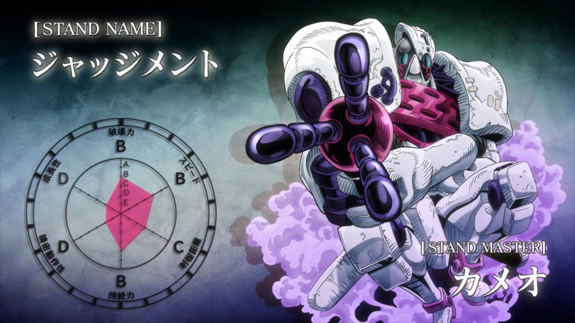 Image JudgmentAnime.png JoJo's Bizarre Encyclopedia FANDOM