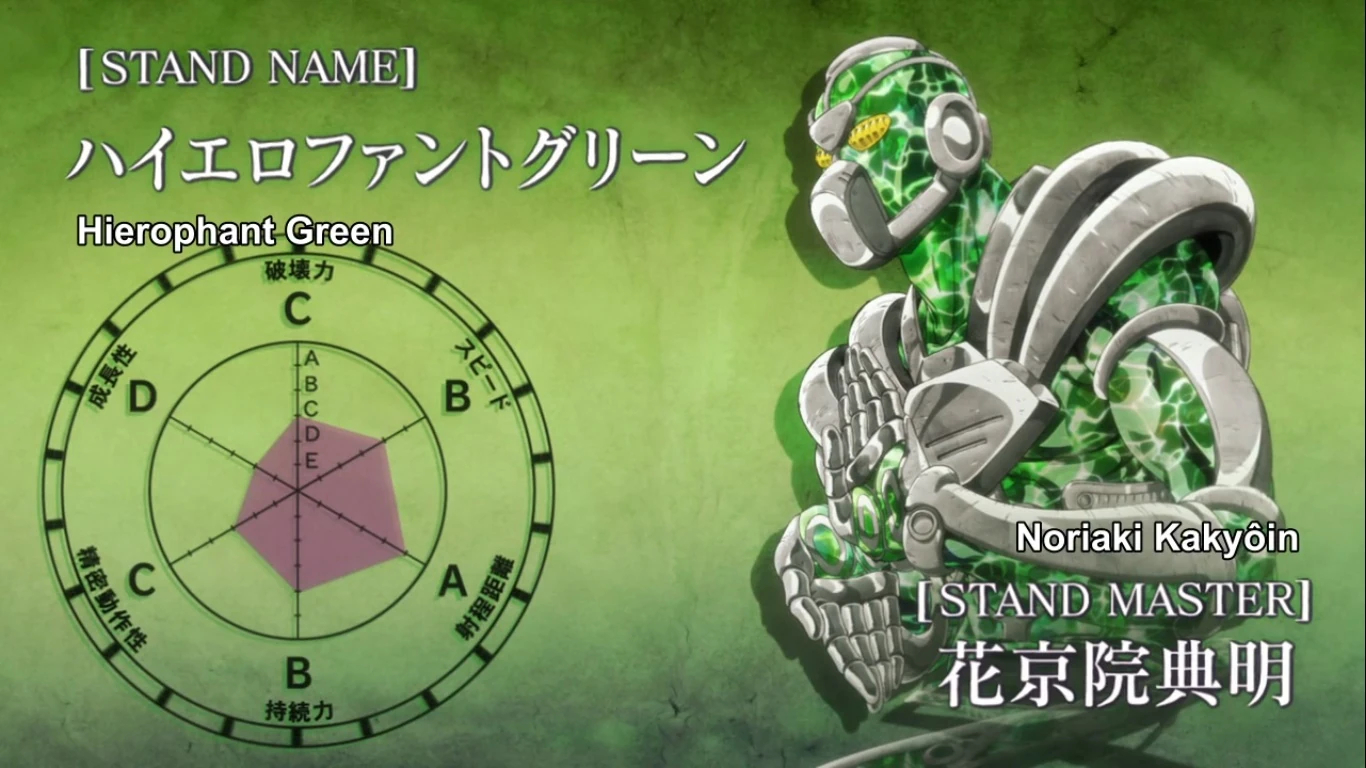 Hierophant Green Wiki Jojo's Bizarre Encyclopédie FANDOM powered by