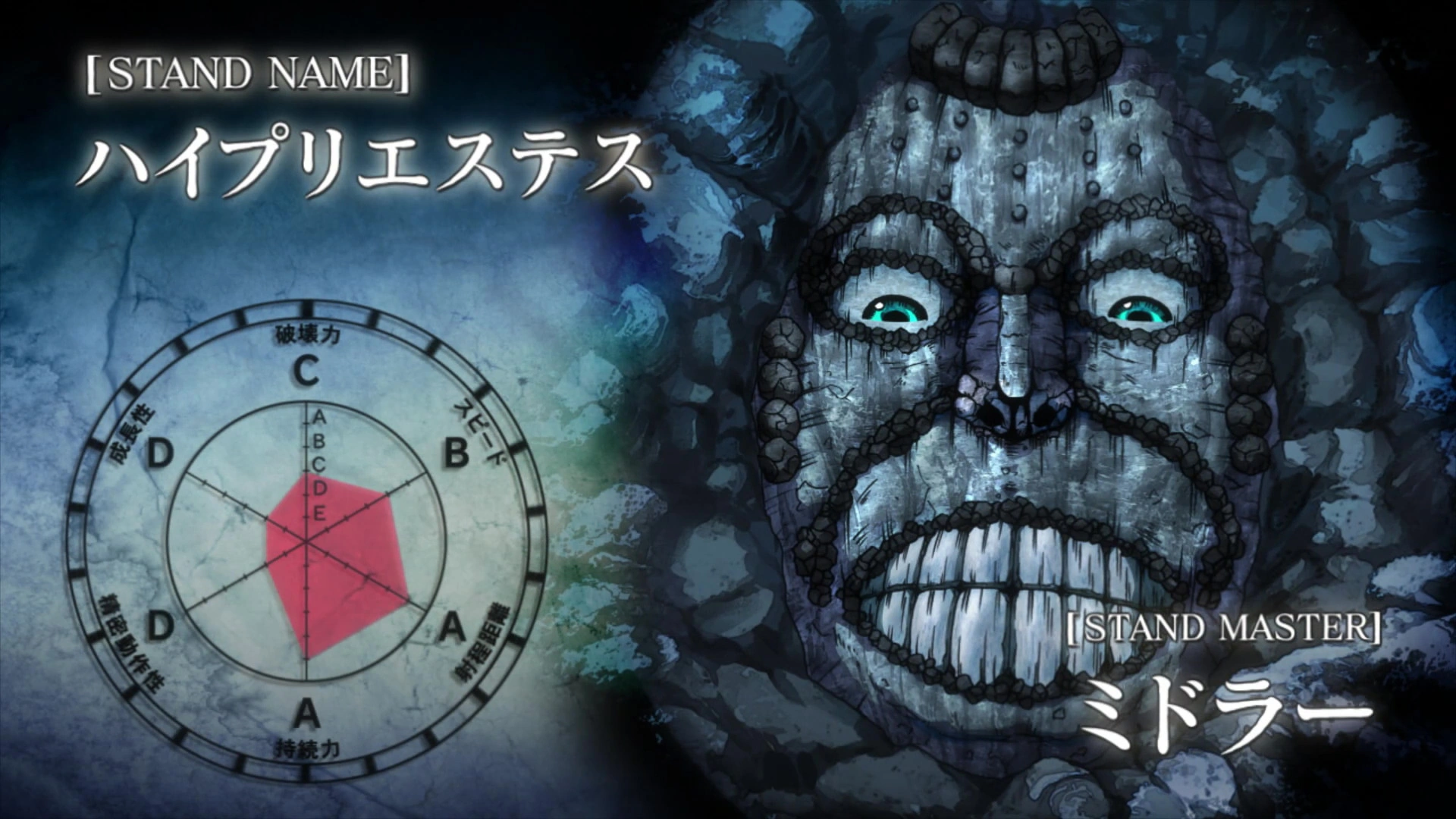 Image HighPriestess Rock status.png JoJo's Bizarre Encyclopedia