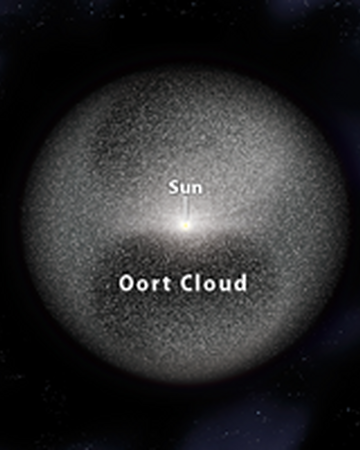 Oort cloud | John Bellairs Wiki | Fandom