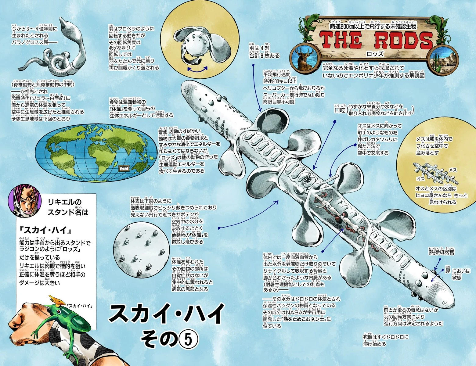 Imagen Los Rods de Sky High.JPG Wiki Jojopedia FANDOM powered by