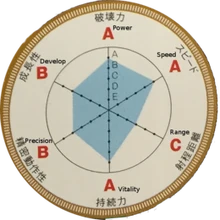Estadisticas de Stand-JOJOVELLER
