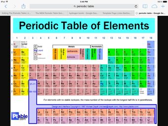 The Periodic Table Joke Battles Wikia Fandom - periodic table roblox