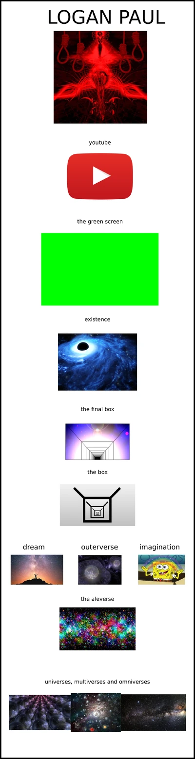Updated Loganology