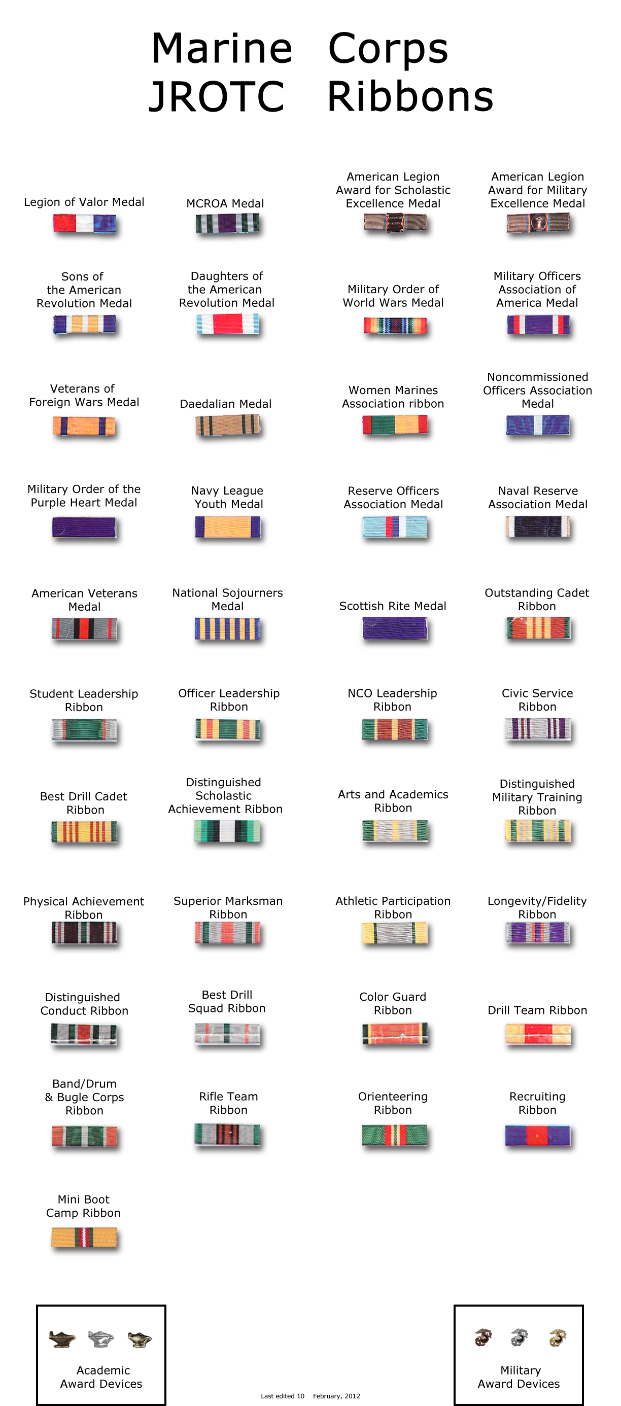 ribbons jrotc wiki fandom powered by wikia afjrotc ribbon chart