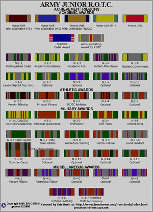 Ribbons | JROTC Wiki | FANDOM powered by Wikia