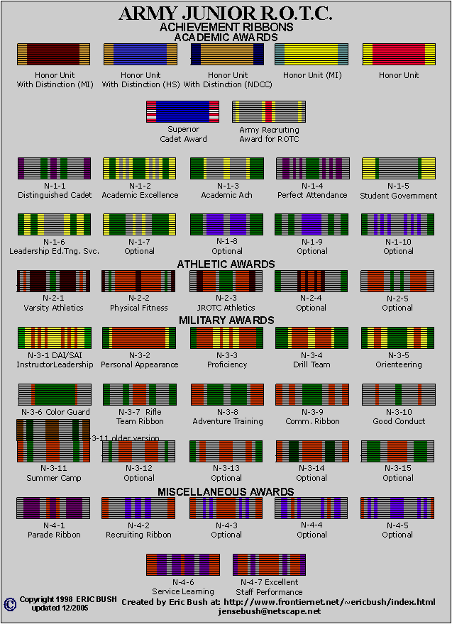 Military Awards And Decorations Order Of Precedence