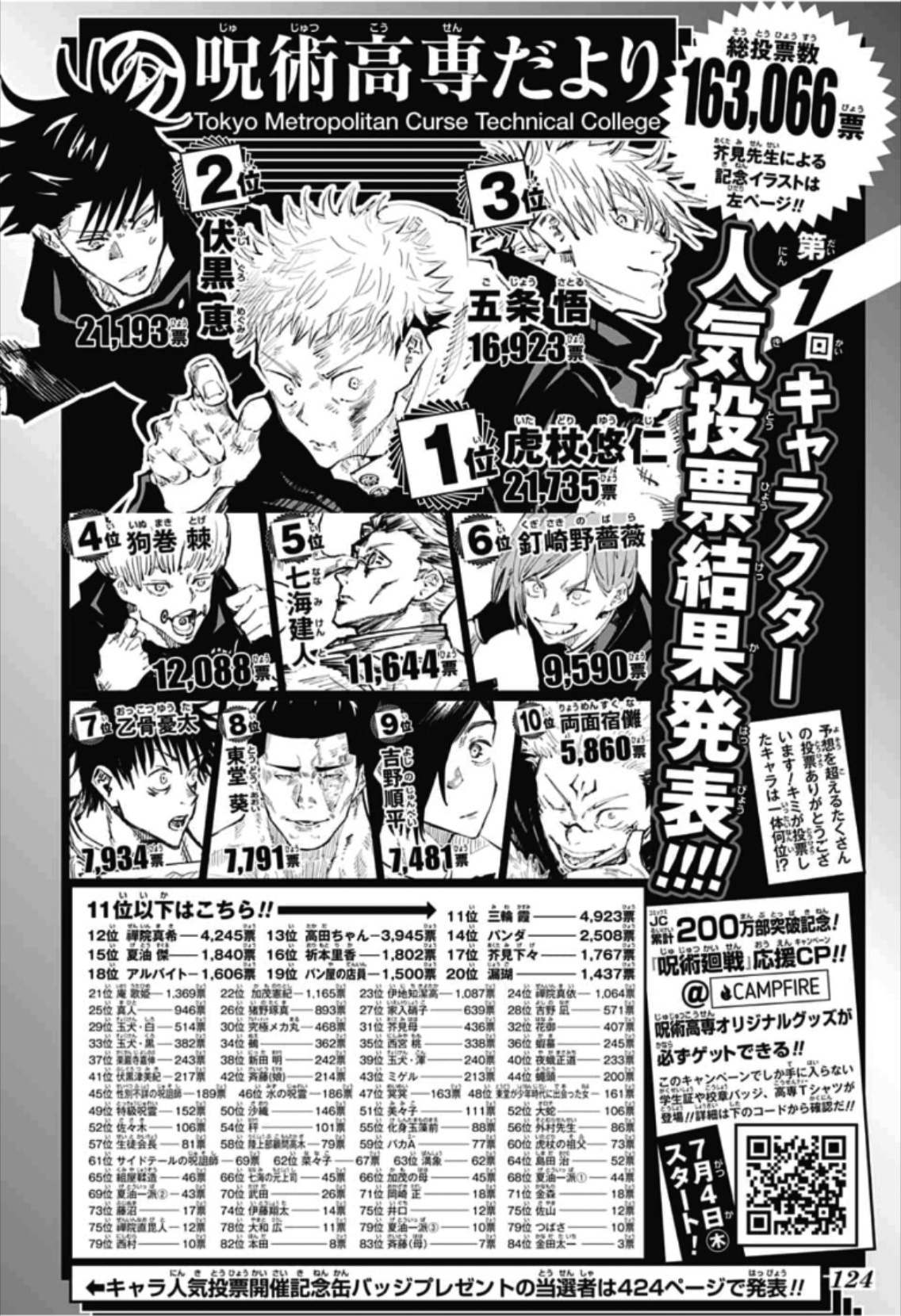 Popularity Polls | Jujutsu Kaisen Wiki | Fandom