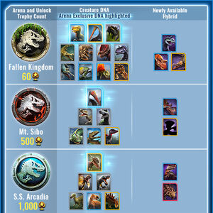 Version History Jurassic World Alive Wiki Fandom