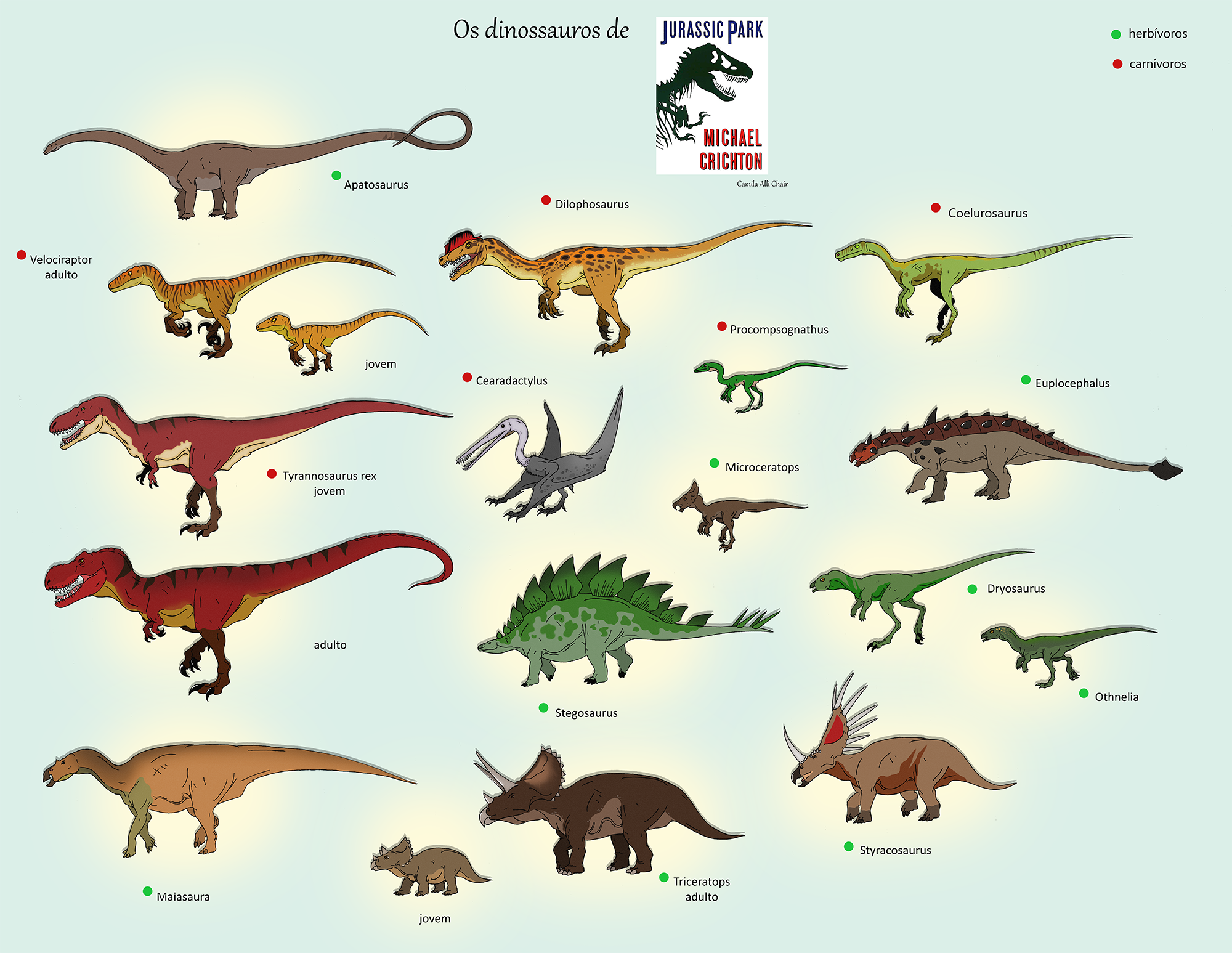 jurassic park 3 dinosaur list