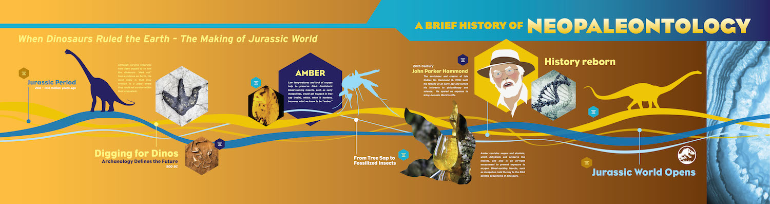 Jurassic Park Timeline