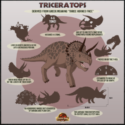 triceratops og velociraptor