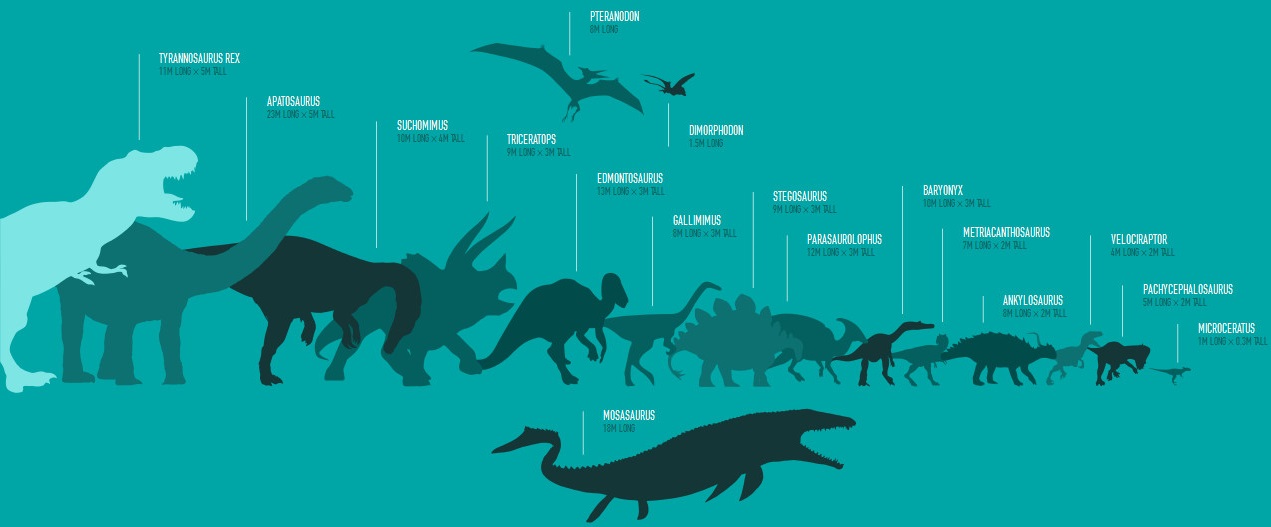 jurassic park dino list