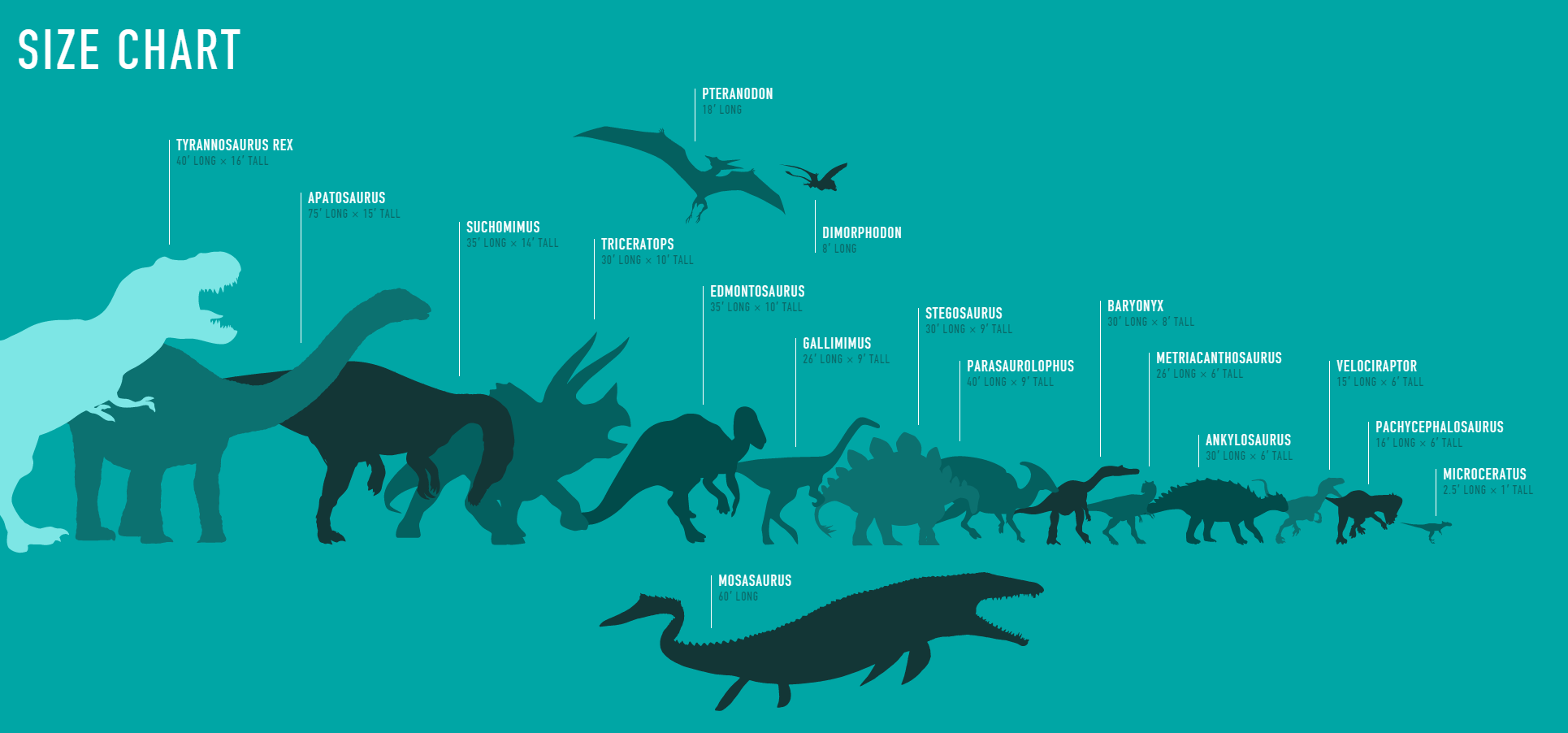 Jurassic Park Dinosaur Size Chart