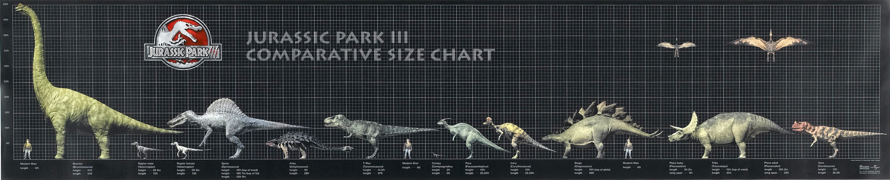 Jurassic World Dinosaur Size Chart